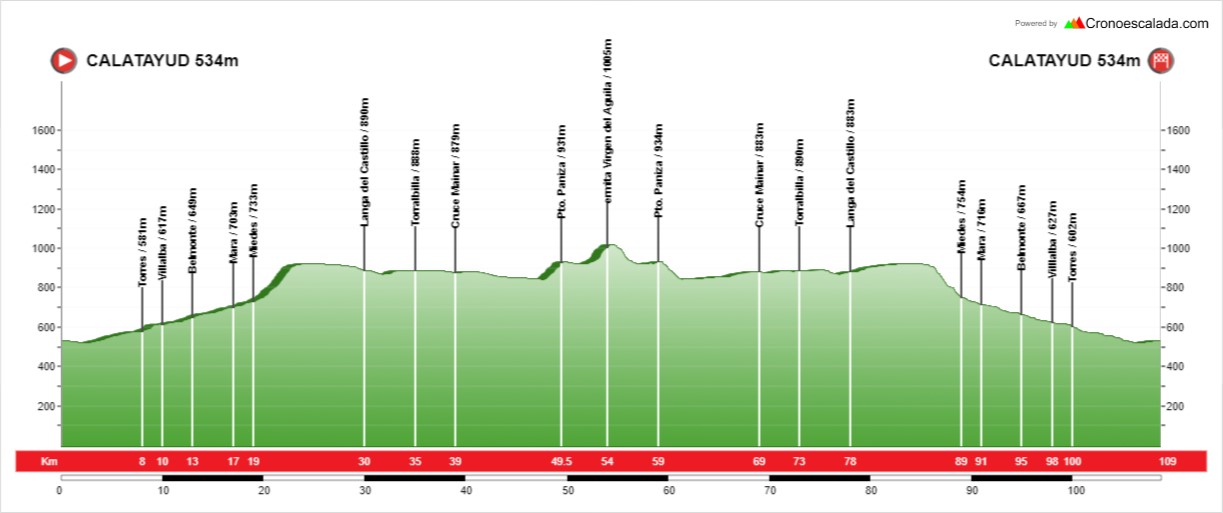 altimetriatreintaiocho